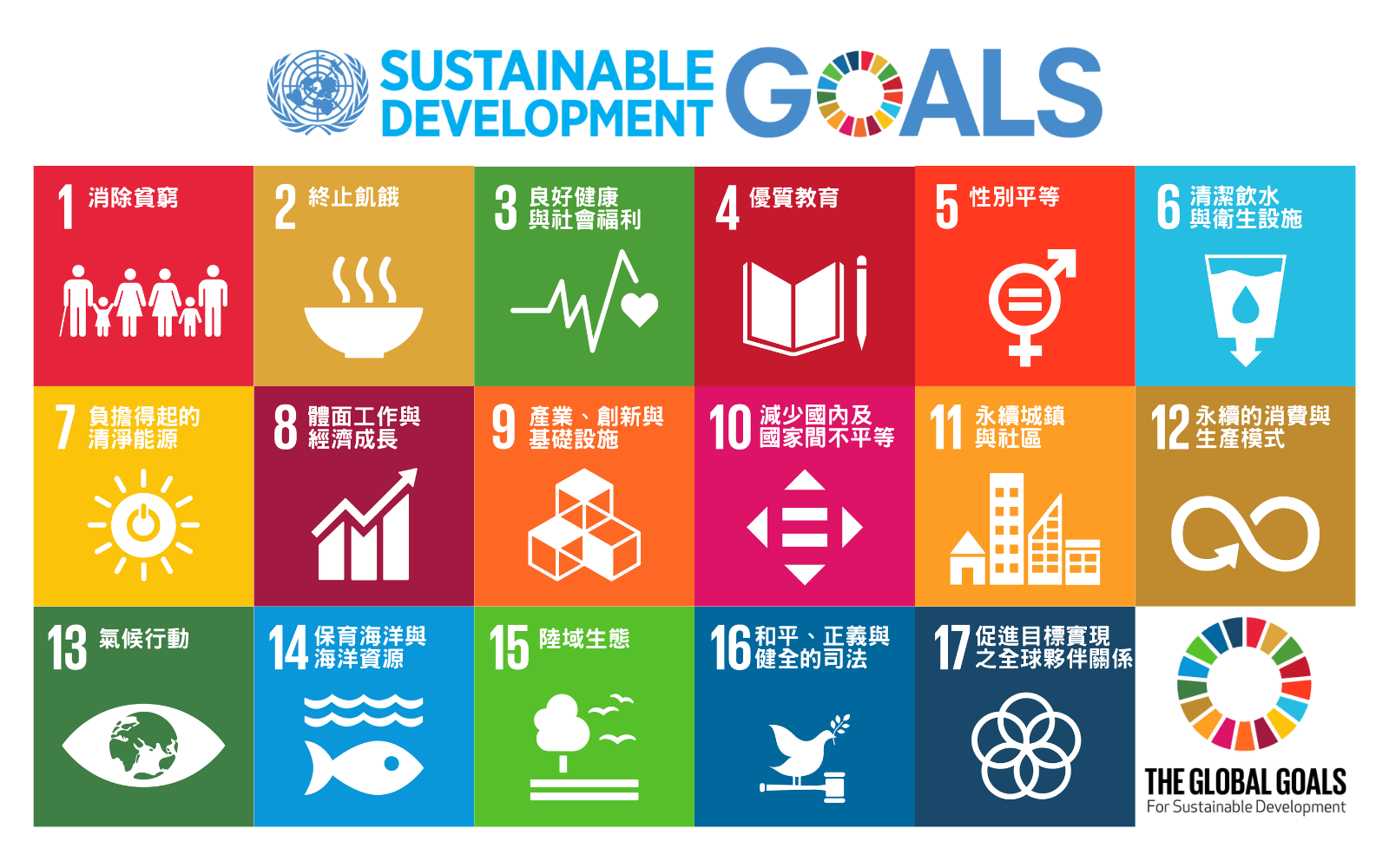 聯合國17項永續發展目標中文版(SDGs)