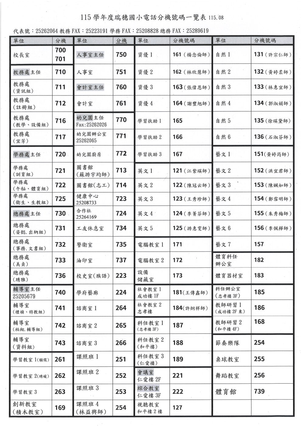 115瑞穗電話分機一覽表