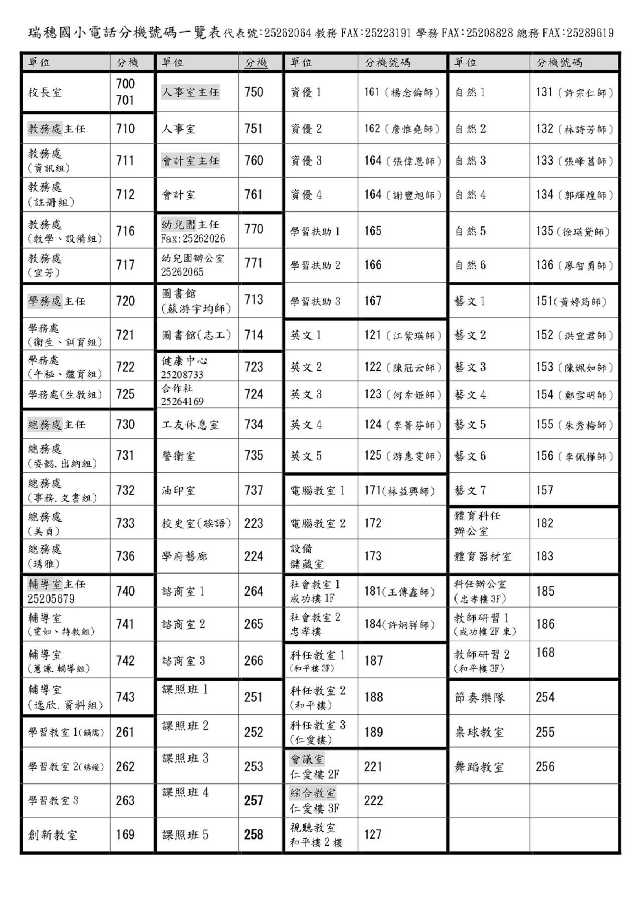11408校內電話分機一覽表(另開新視窗/jpg檔)